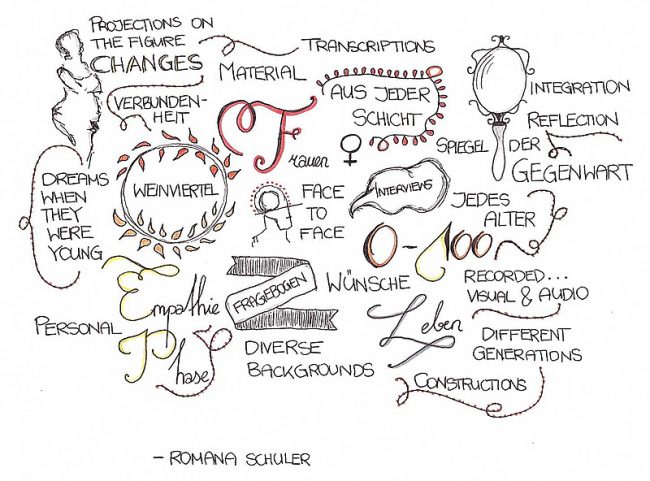 projects_romana_schuler