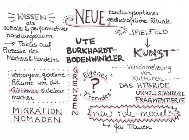 ute_burkhardt_bodenwinkler